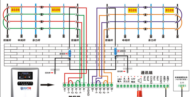 张力电子围栏怎么接线(张力电子围栏介绍) 张力 电子 第2张 张力电子围栏怎么接线(张力电子围栏介绍) 张力 电子 第2张