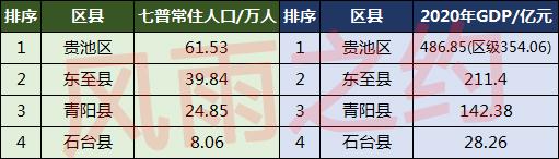 池州市有多少人口(池州市各县人口排名)