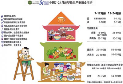 ​微量元素有多少种 查微量元素，不要想当然（健康直通车（第67站））