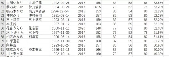 胸围快赶上身高的田中瞳美图分享,上围实在是太BUG!